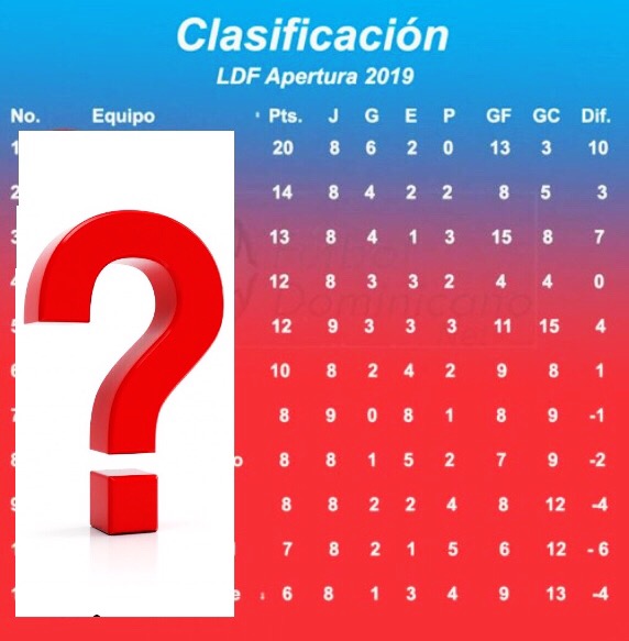 Tabla de clasificación de la Liga Dominicana de Fútbol